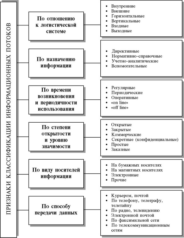 alt="Логистика"