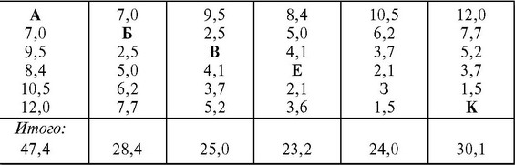 При включении пункта В между первой парой пунктов А и Б определяем размер приращения