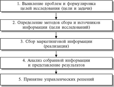 Где Отчет Маркетинговых Исследований