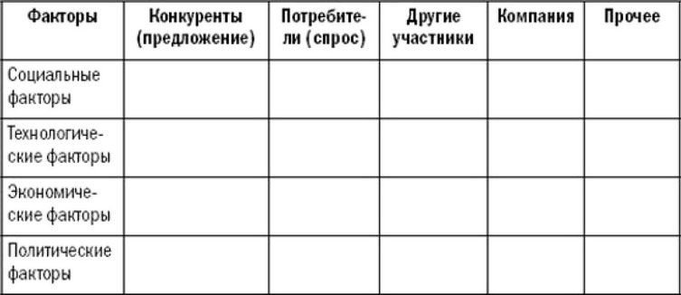 Таблица 3.1 STEP-анализ