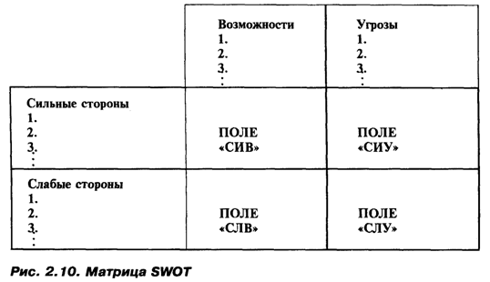     SWOT      