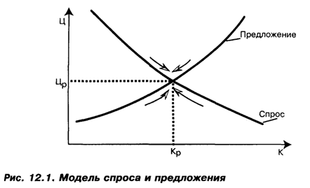    . 12.1,     ,    .