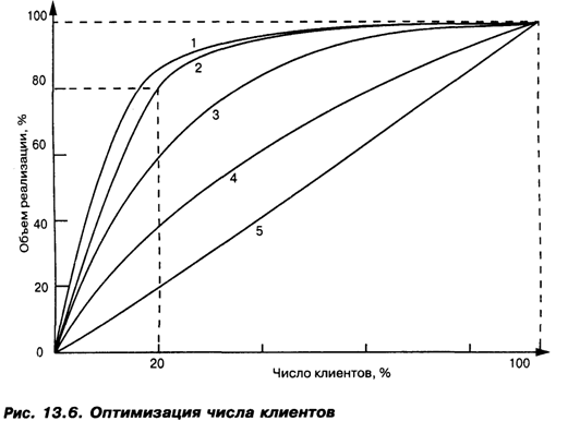     ,     20%