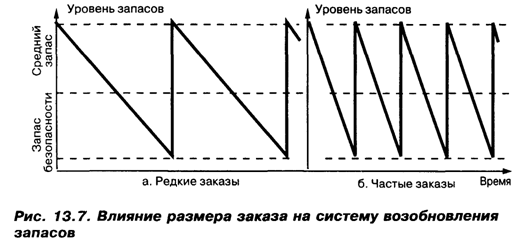  . 13.8       