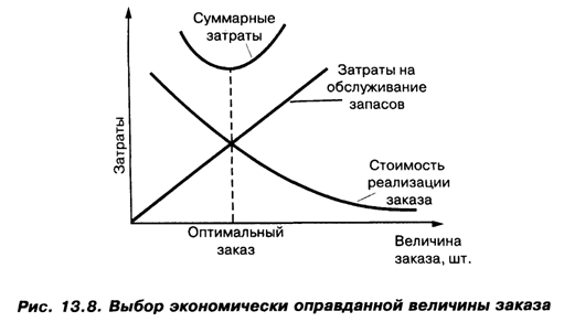  13.1