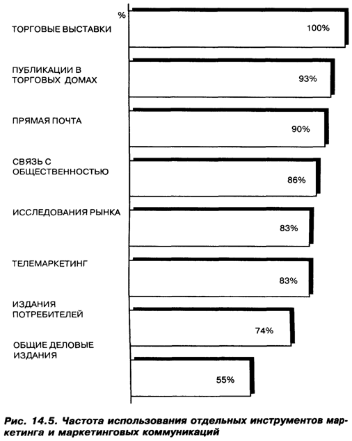  14.1